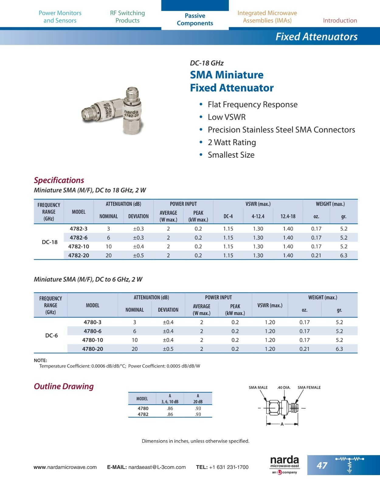 Narda Model 4782-3 Miniature 3 dB SMA Attenuators (dc – 18 GHz / 2 watts)