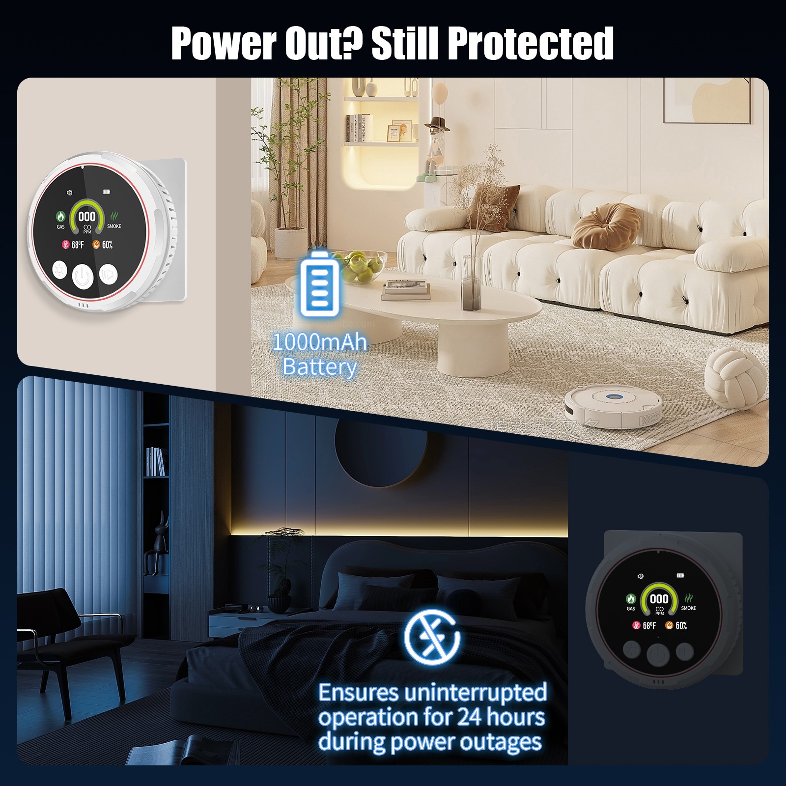 5-in-1 Multi Function Safety Detector with Display and Sound Alert System