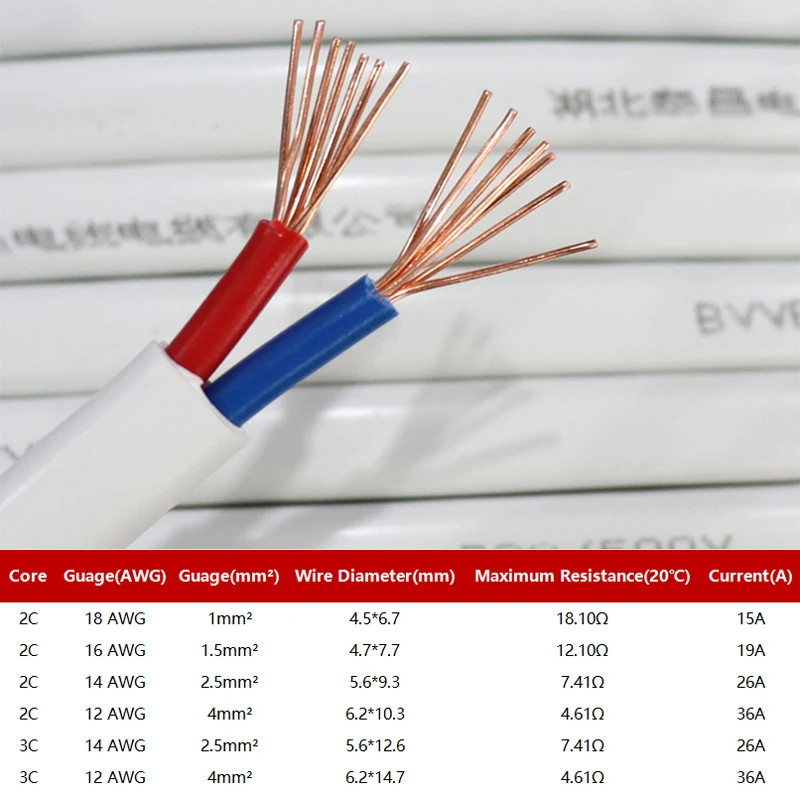 White Copper Cable 2/3 Pin Solid PVC Hard/Soft Wire 110-380V 18-12AWG Home Power