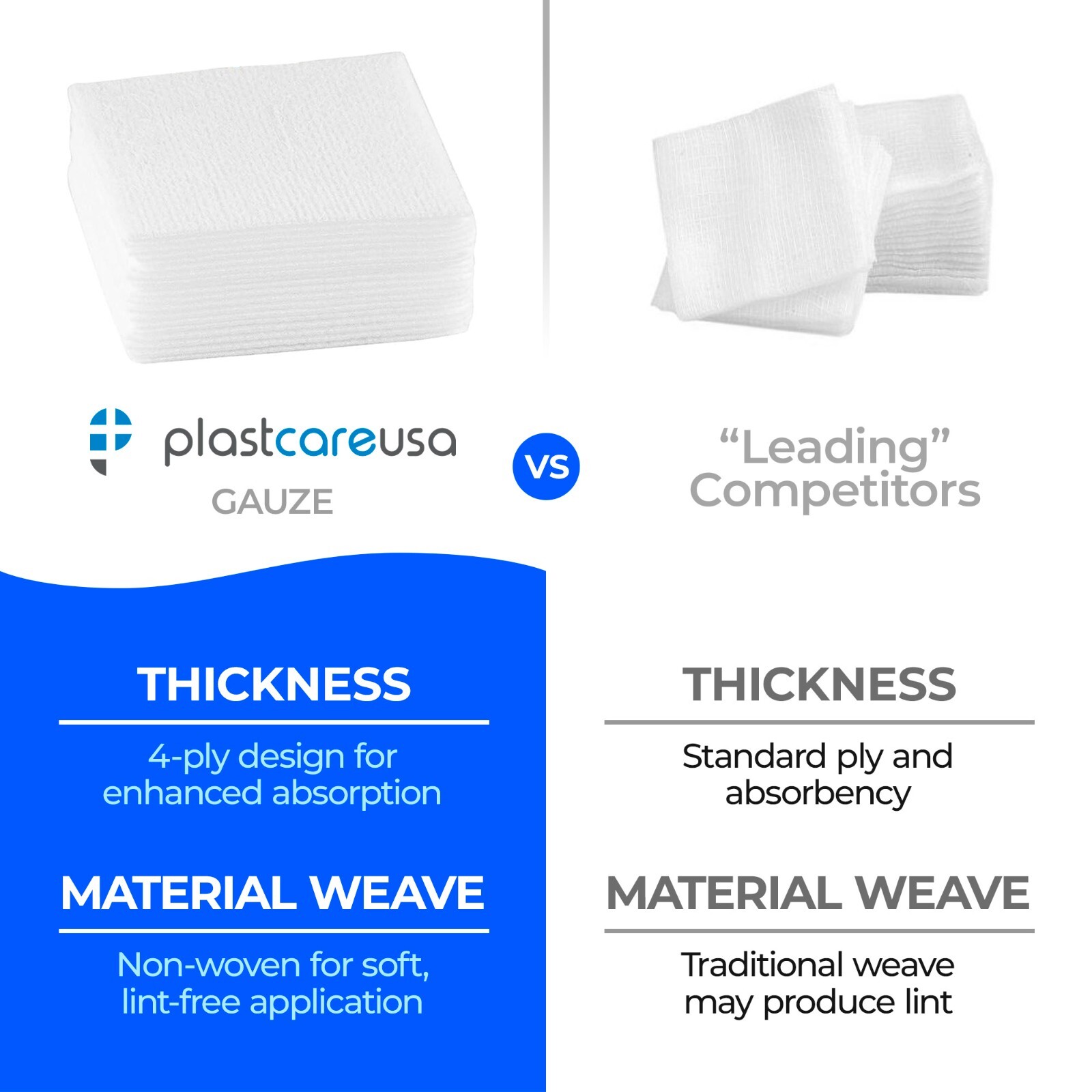 3×3 Dental Gauze Pads, Squares for First Aid Sponges, Non Woven Medical Wipes