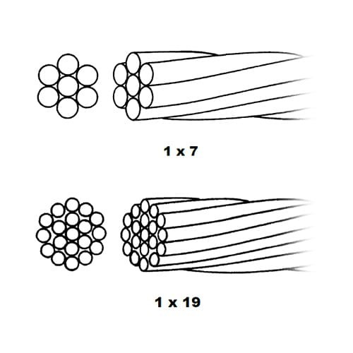 2/0 AWG THHN Stranded Copper Electrical Wire Black 90′ NEW