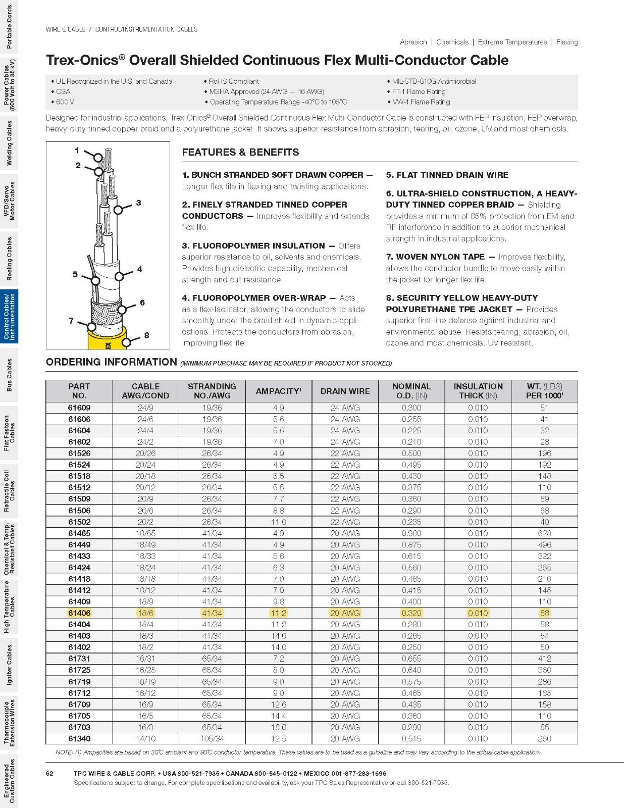 TPC 61406 18/6C Trex-Onics Braid-Shielded Continuous Flex 600V Cable Yellow/10ft
