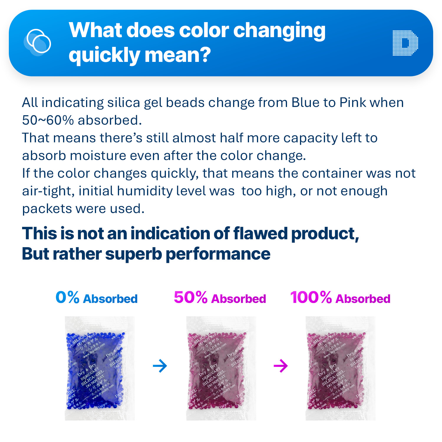 [100 Packets]10 Gram” Dry & Dry” Blue Indicating Silica Gel Packets – Reusable