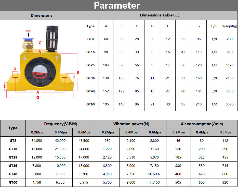 GT Series 1/8″ 1/4″ 3/8″ Industrial Pneumatic Air Turbine Vibrator +Silencer US