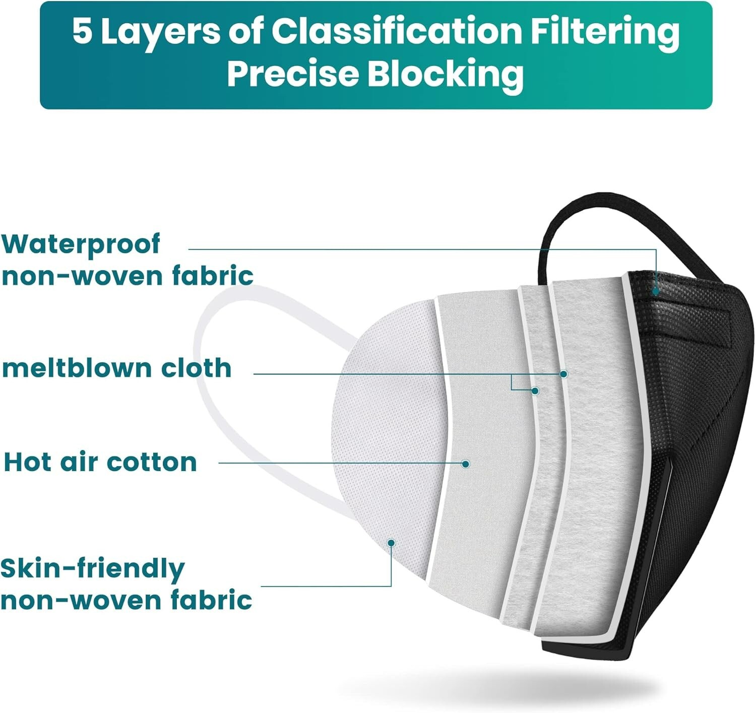 KN95 PROTECTIVE MASK GB2626-2019Self priming filter 30 white black gray
