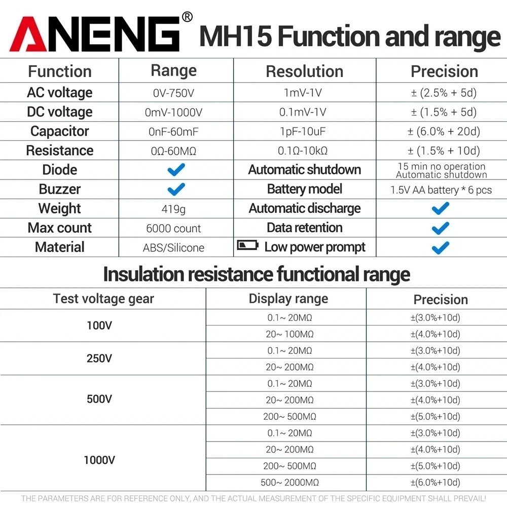 High Precision Insulation Resistance Meter Low Battery Warn Automatic Discharge