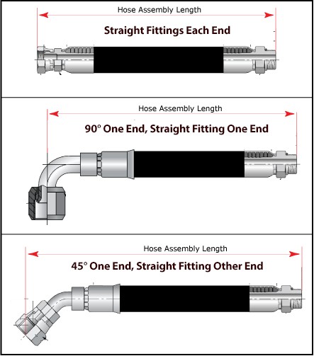 1/2″ Hydraulic Hose 29″ Long 4000psi with JIC 37 deg. Female Swivel Fittings