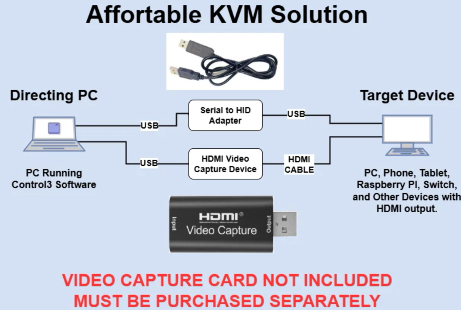CH340 to CH9329 USB HID Control Cable for DIY KVM Keyboard & Mouse Drive-free