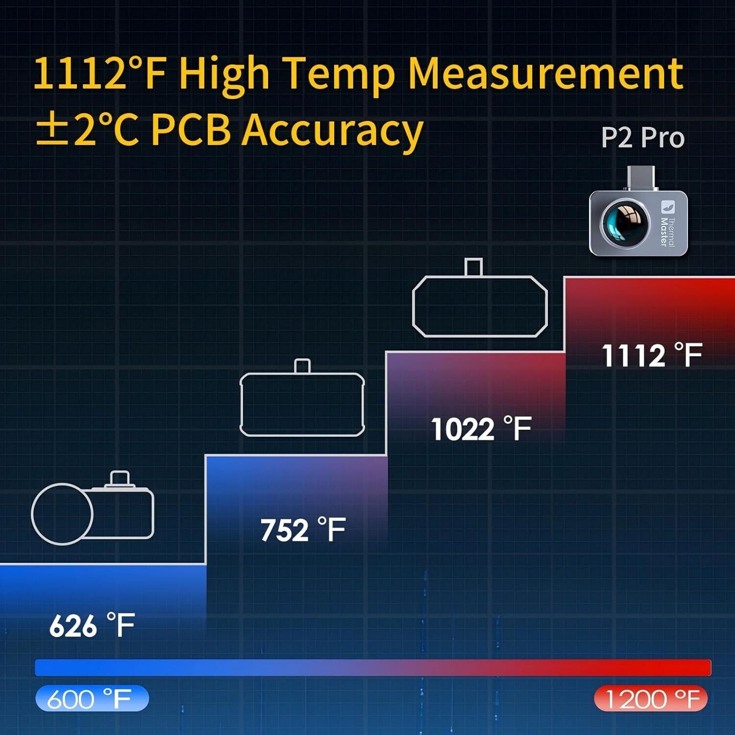 Thermal Master P2 Pro Infrared Thermal Imager Camera 15X Zoom for iPhone