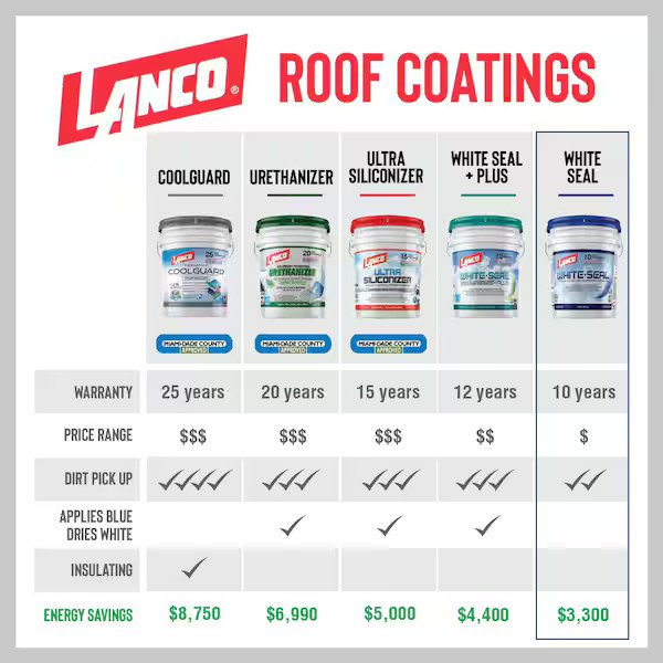 White-Seal 5 Gal. Acrylic Elastomeric White Reflective Roof Sealer