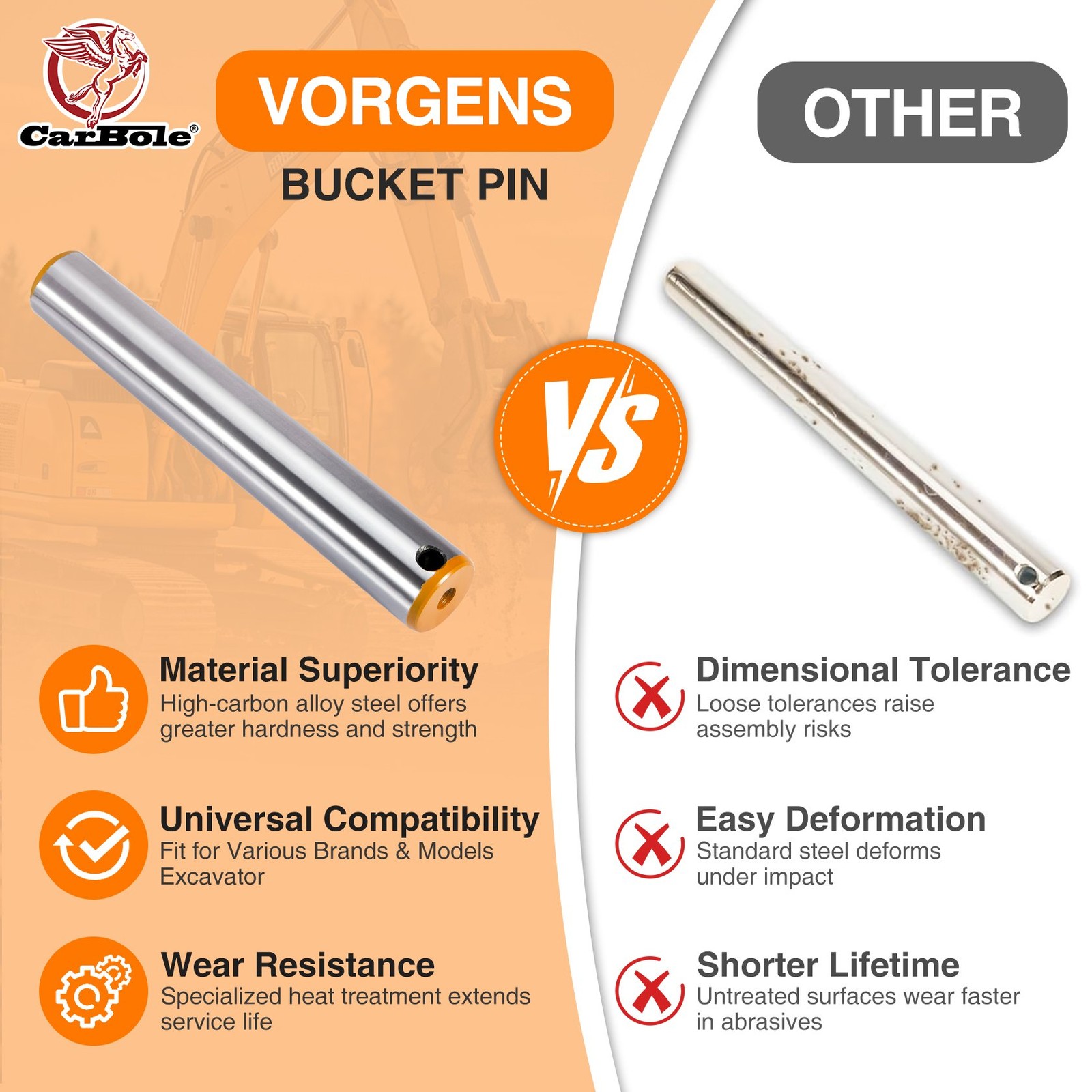 40CR Steel Excavator Bucket Pin 40mm x 270mm (15.7inch) Universal Attachment Pin