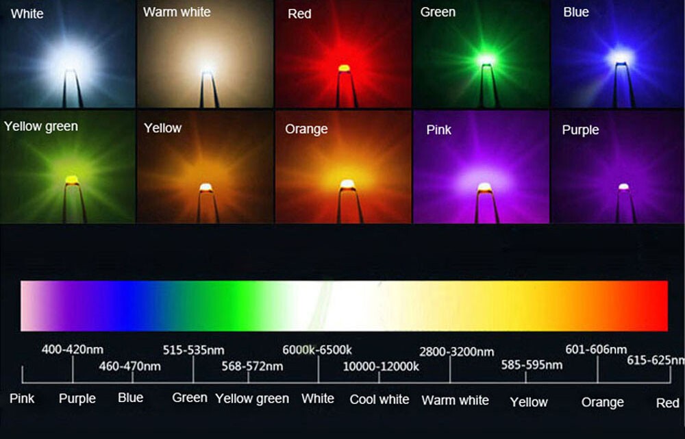 SMD/SMT LEDs 0402 0603 0805 5050 1206 3528 Red Yellow Blue Green White Orange