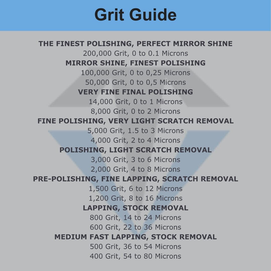 Diamond Polishing Lapping Paste 4,000 Grit 2-4 Micron (M) 25% Concentration 5 gr