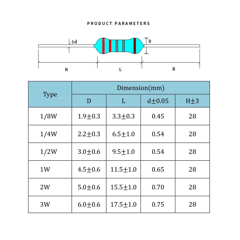 600Pcs 60 Values 1% 1/4W Resistor Kit 0 Ohm-10M Ohm Metal Film Resistors Kit