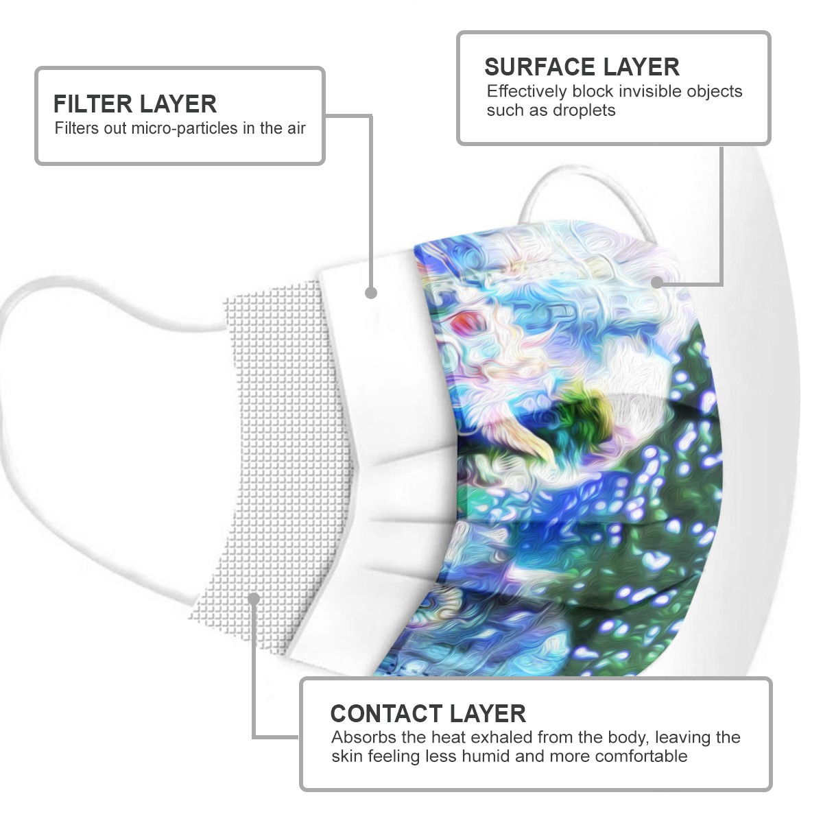 [For KID] 50 PCS Stylish Disposable Face Mask 3-Ply Non-Medical Cover – Space