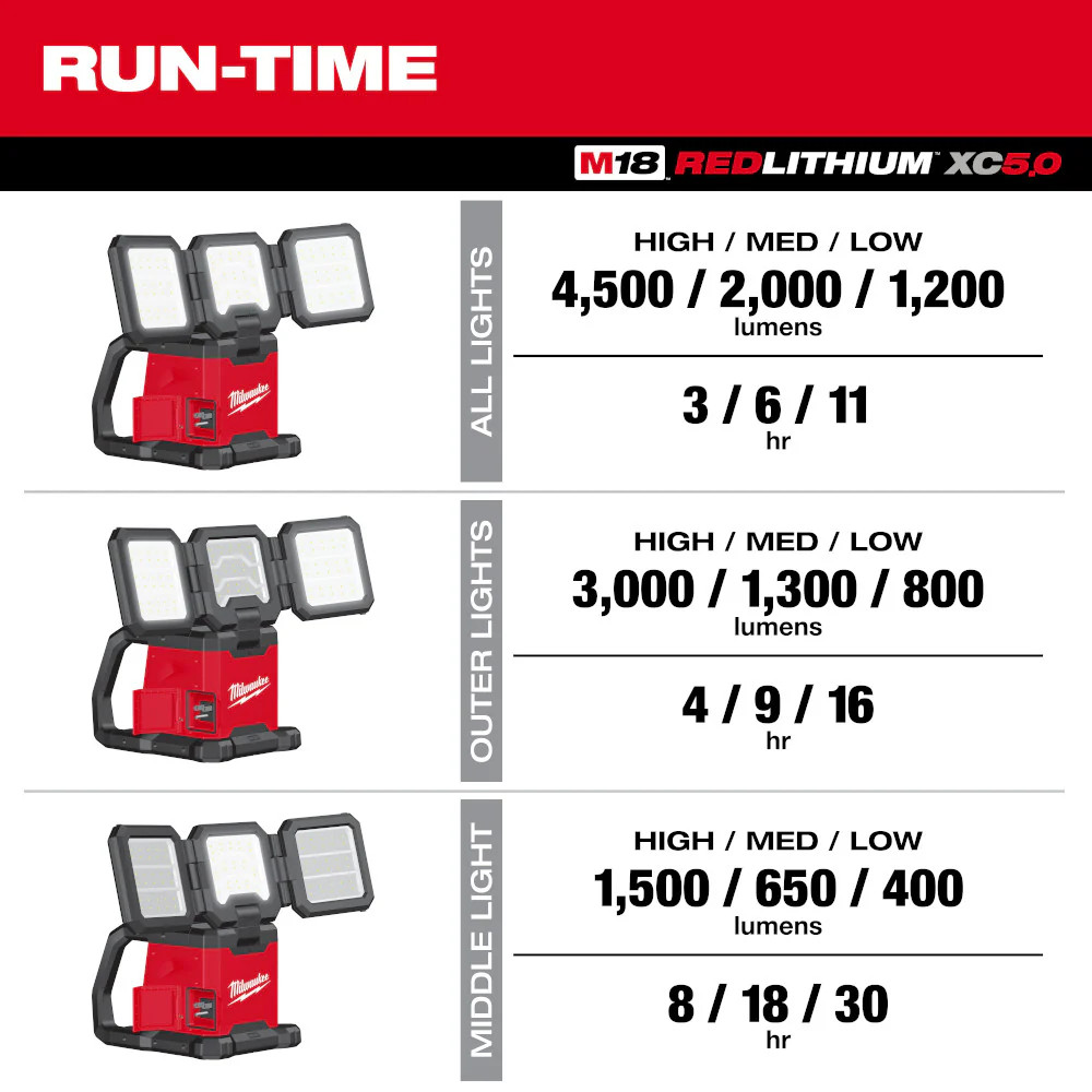 Milwaukee 3697-22Light M18 FUEL 18V 2-Tool Combo Kit w/ M18 Triple Panel Light