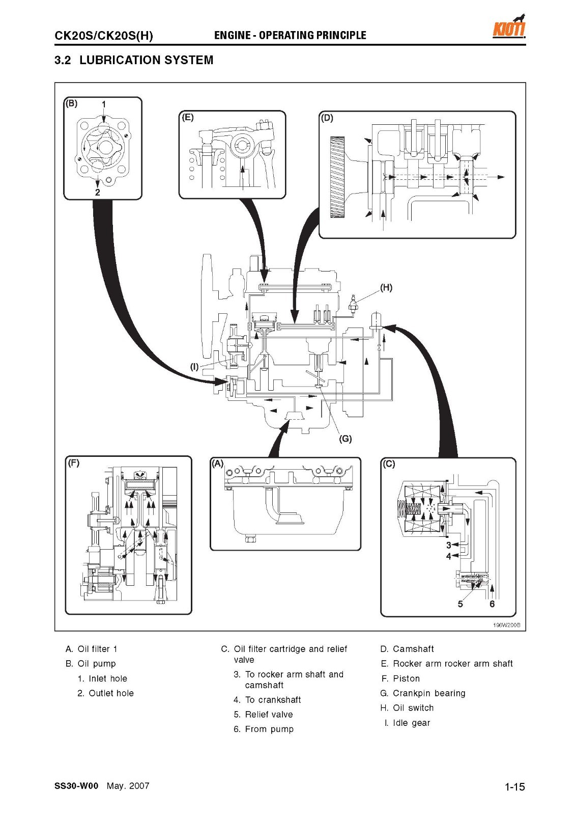 3C 3A 4A 3B 4B Series Industrial Diesel Engines Workshop Manual Fits Daedong 261