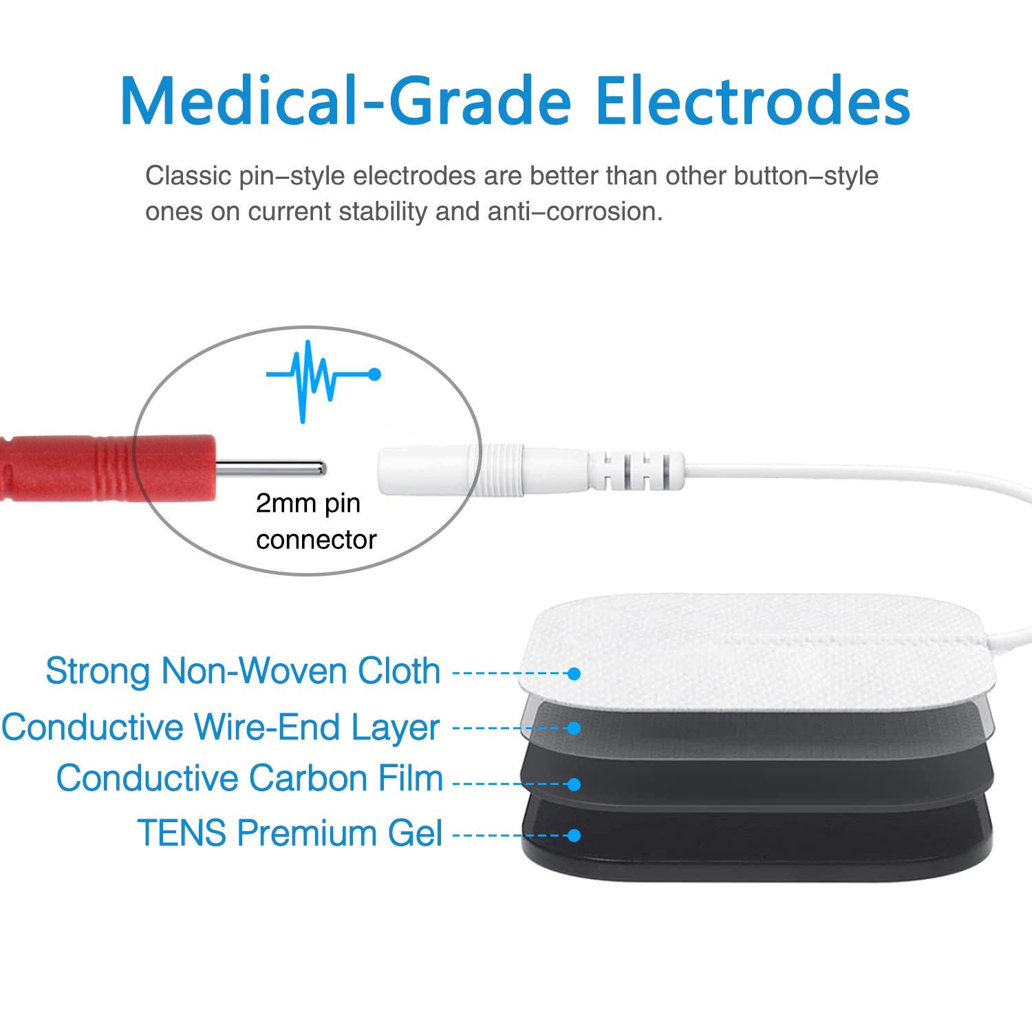 FDA Cleared Electronic TENS EMS Unit Muscle Stimulator for Pain Relief Therapy