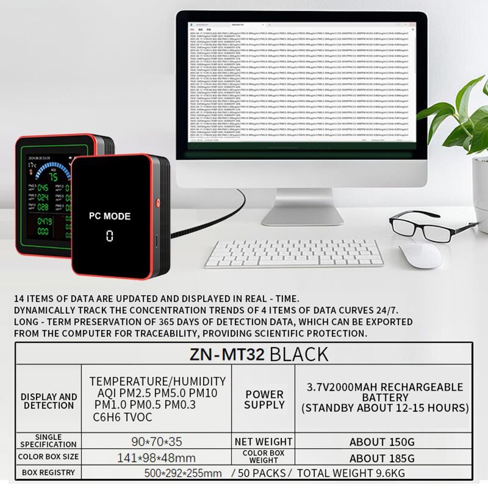 Easily Accessible Indoor Air Quality Monitoring Device for Everyday Use