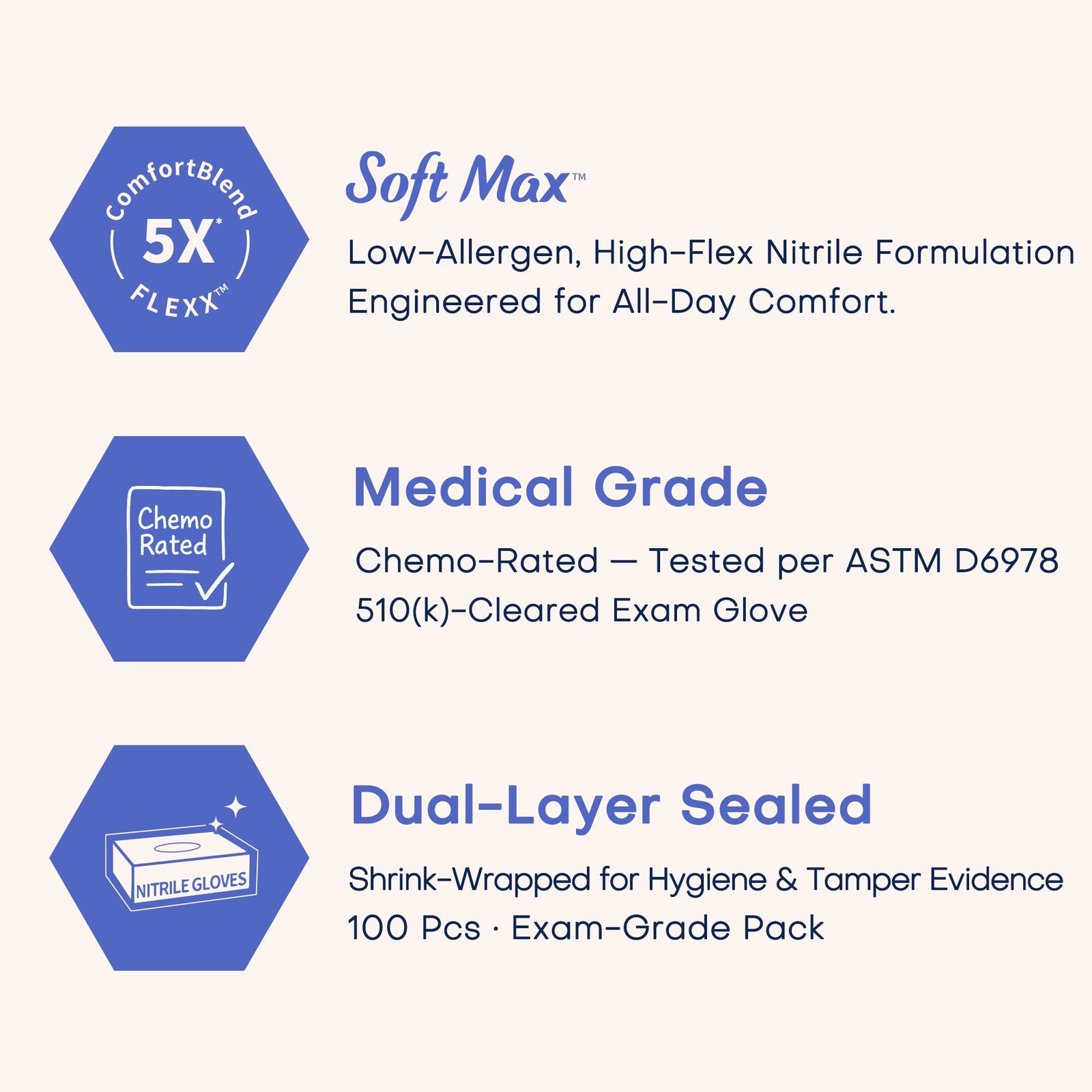 Supmedic Medical Nitrile Exam Gloves, Powder-Free Latex-Free Non-Sterile Food