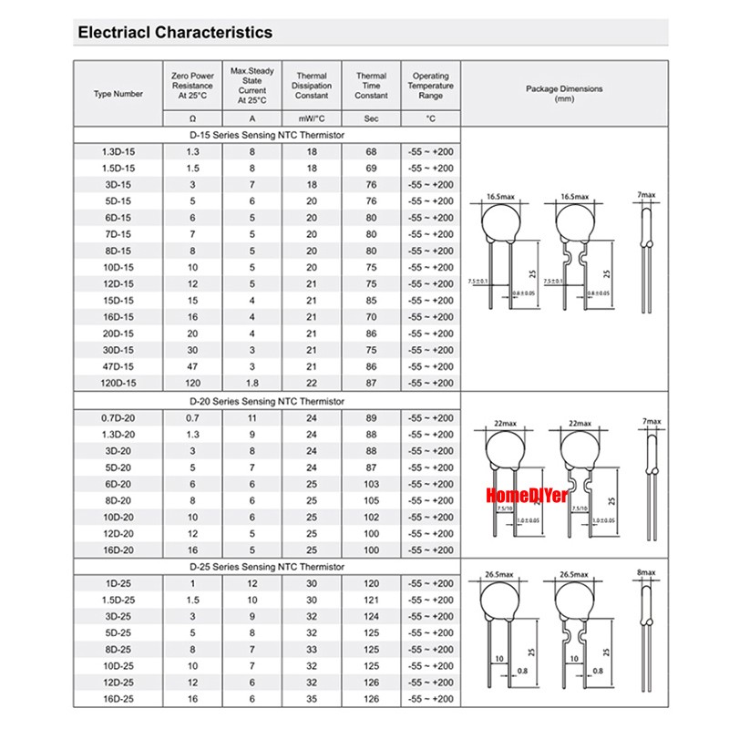 NTC/PTC Thermistor Temperature Sensor 3D/5D/8D/10D/20D/47D-5/7/9/11/13/15/20/25