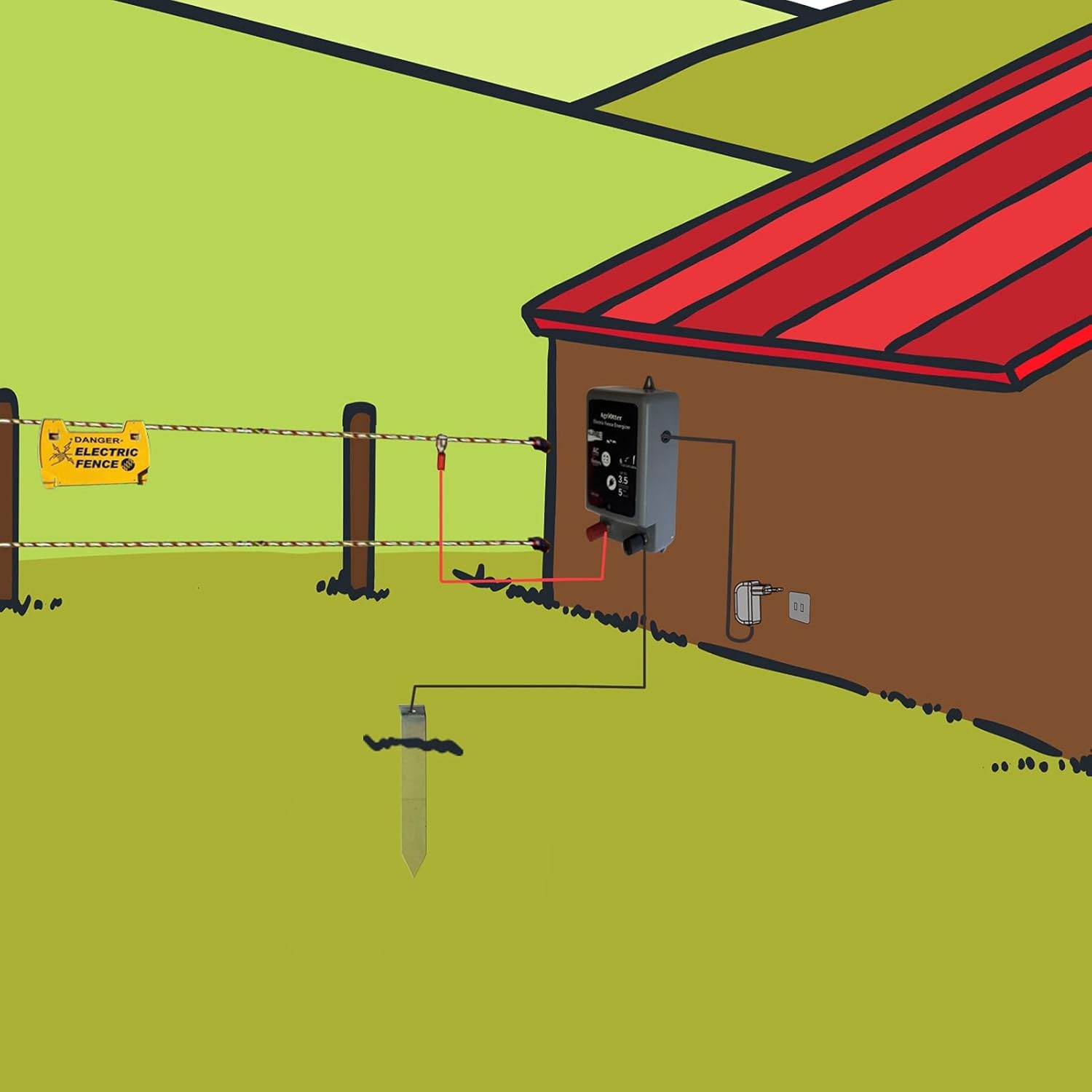 20 Acre Electric Fence Energizer 10000V 2 in 1 Battery or AC Powered Fence