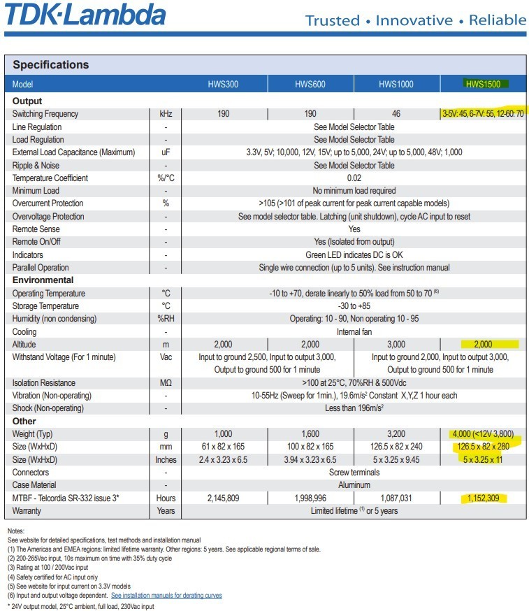 TDK-Lambda HWS1500-15 EHFP Switching Mode Power Supply Module 15V 100A