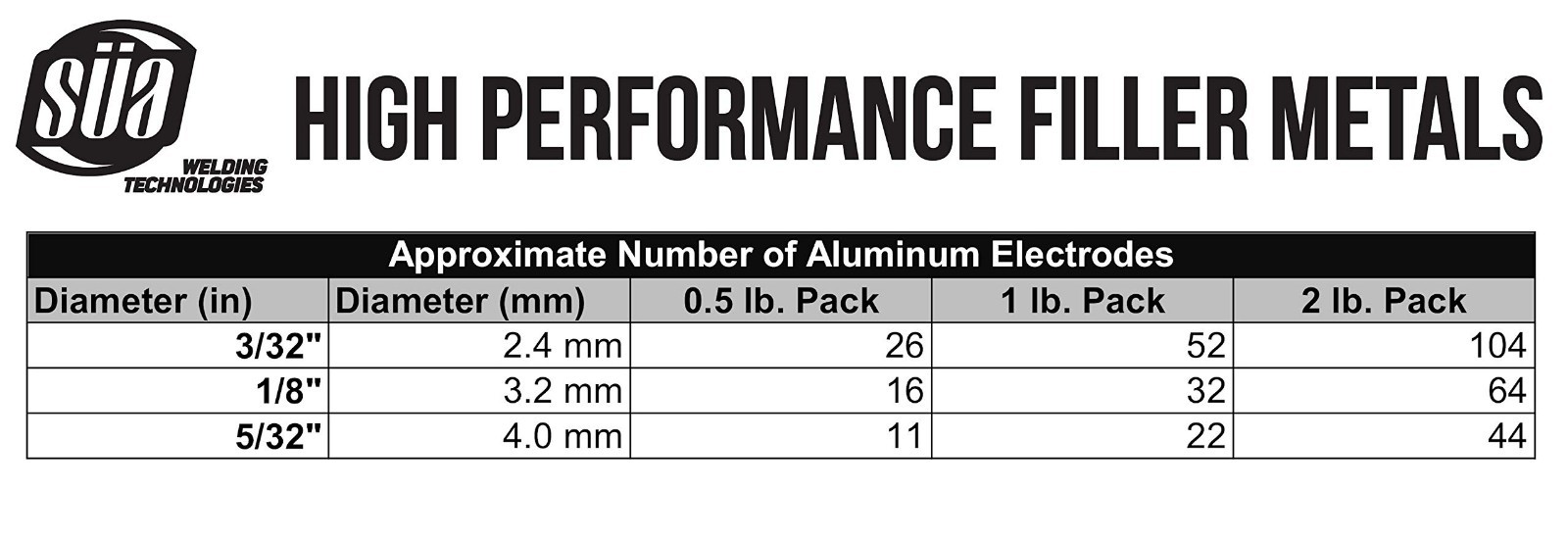 Aluminum Welding Electrode Rods 1/8″ x 14″ – E4043, 16 Rods, 0.5 Lb, Strong & Du