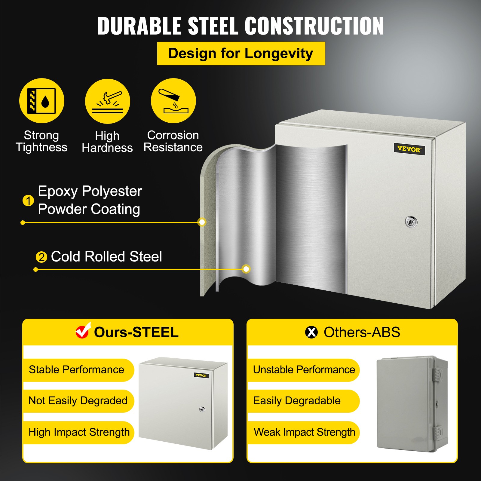 VEVOR Steel Electrical Box Electrical Enclosure Box 16x16x8” Carbon Steel IP65