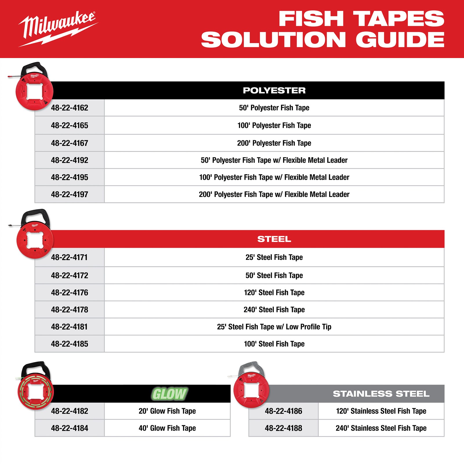Milwaukee Tool 48-22-4195 100′ Polyester Fish Tape With Flexible Metal Leader