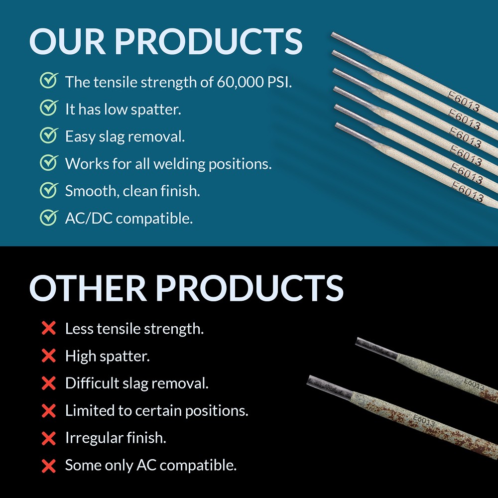 E6013 Welding Rod 3/32″ 10LB – Carbon Steel Welding – 770469, H117119-RDP, 30301
