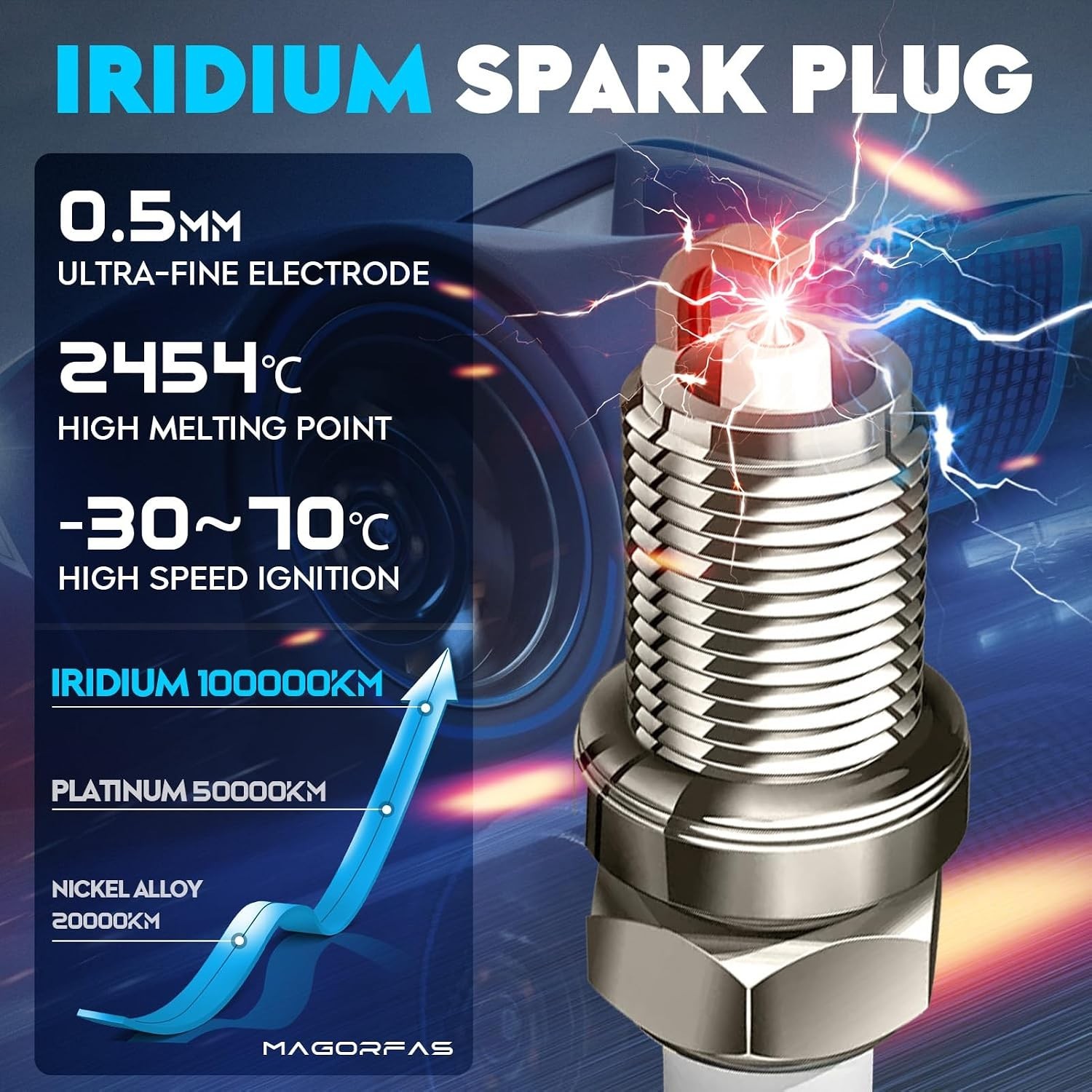 Ignition Coils Pack & Iridium Spark Plugs UF816 for Hyundai Elantra 2015 2L, …