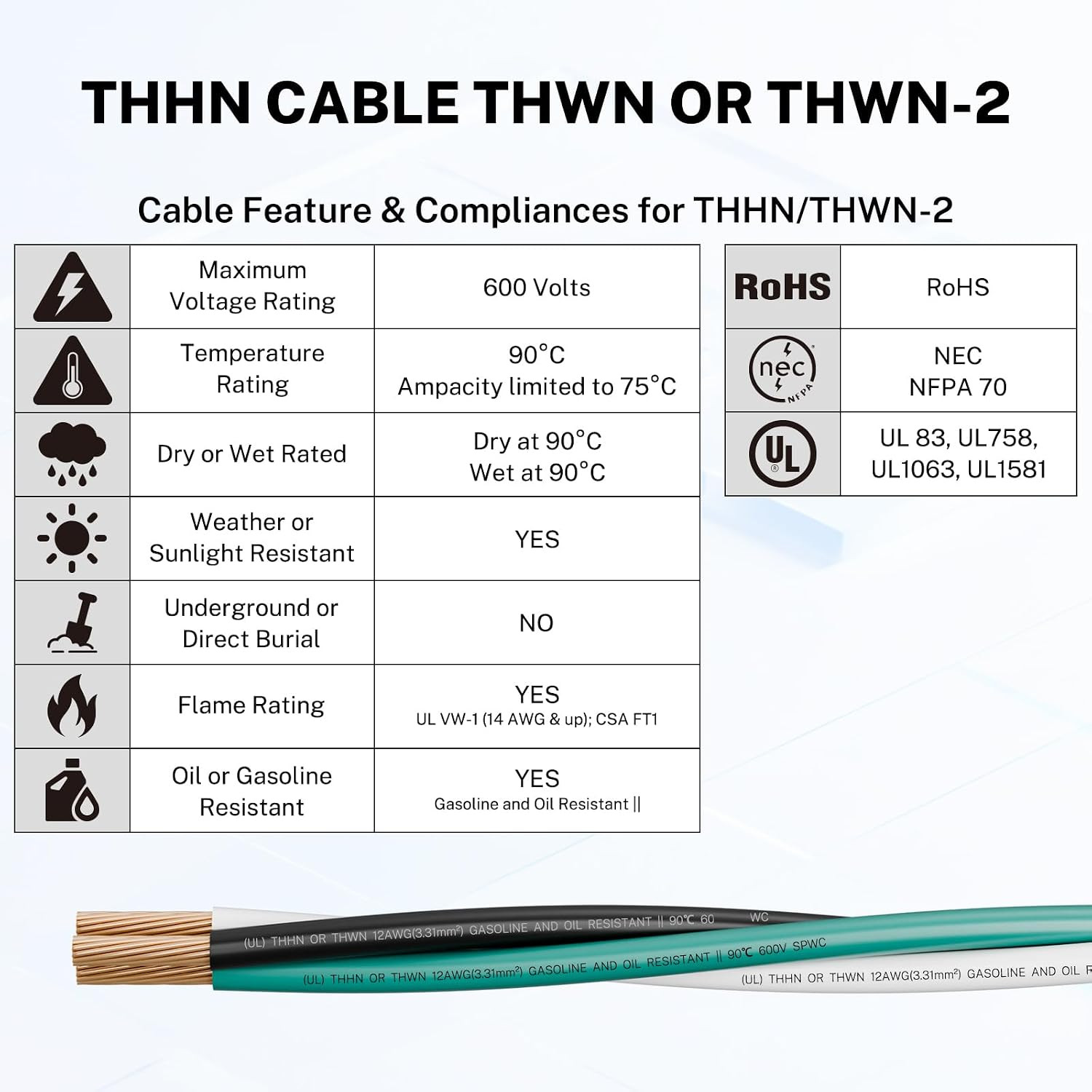12 AWG THHN/THWN Copper Wire, 3-Color, Pre-Twisted, 25 FT | UL Listed Stranded C