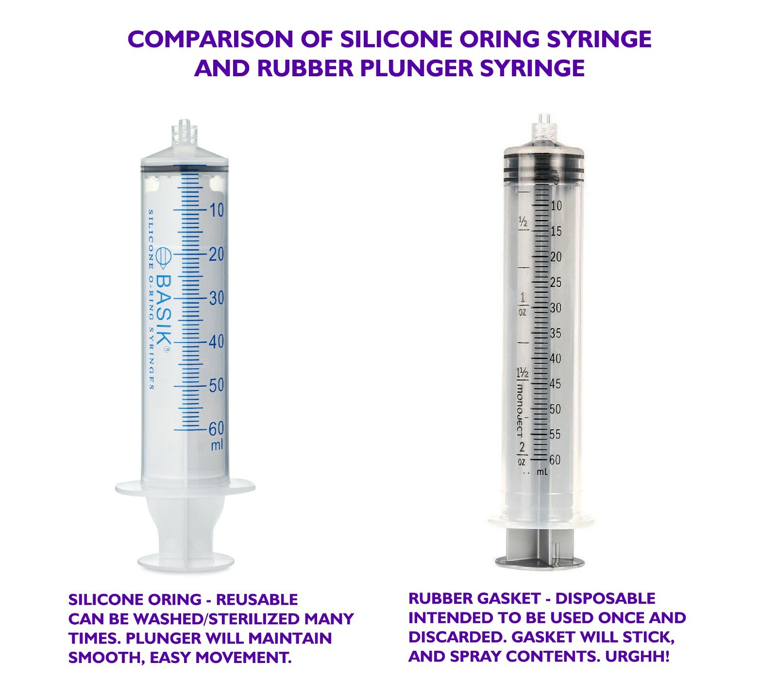 60cc | 60ml BASIK Syringe Silicone O-ring 5/pak Luer Lock Intnl Shipping