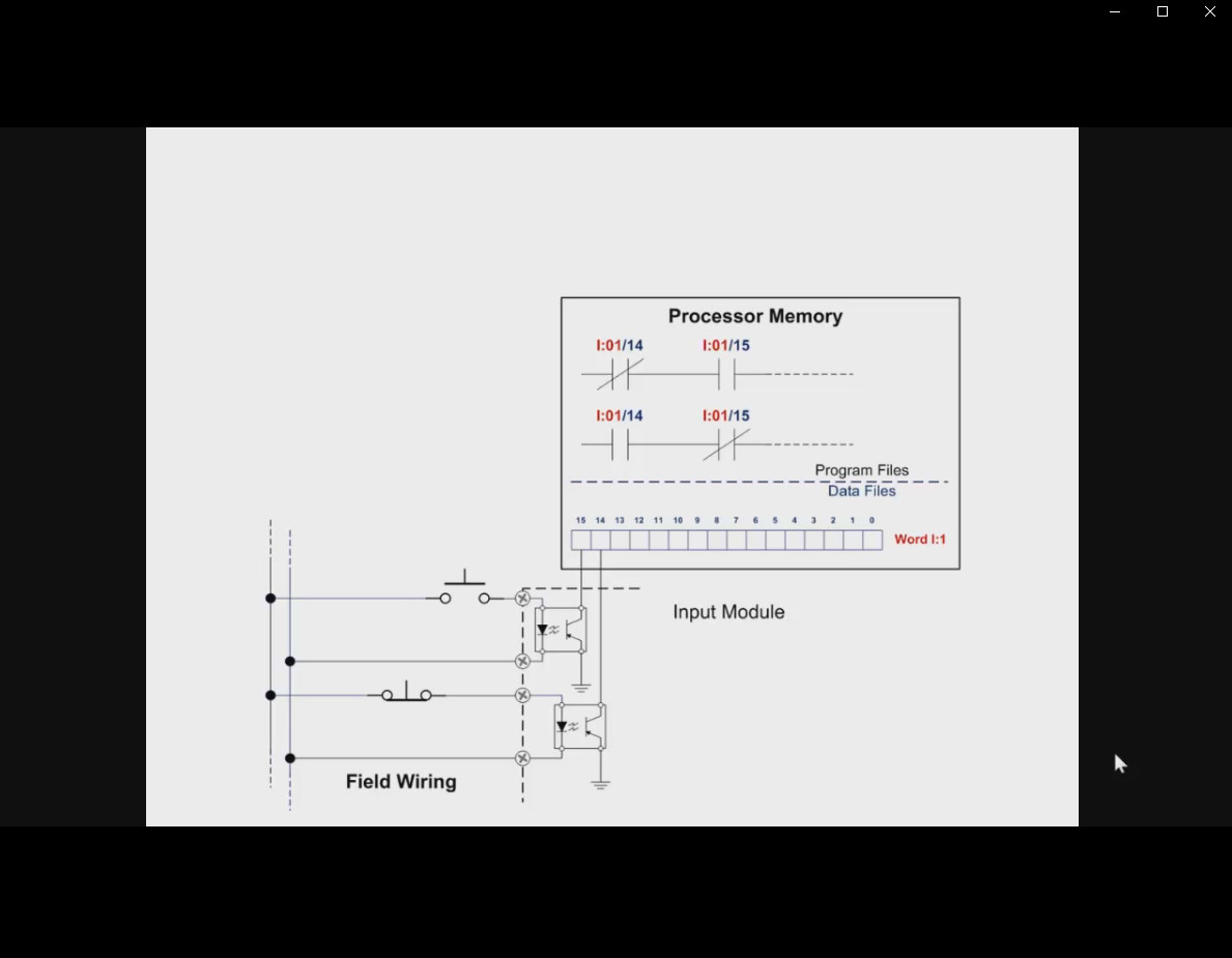 Allen Bradley PLC Trainer / Training & SIMULATOR | CD