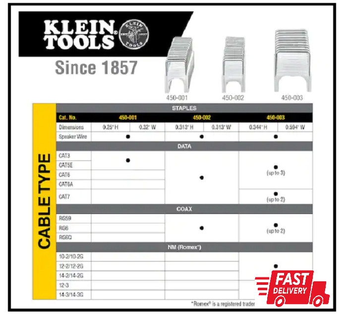 Insulated Combination Pack Staples (450-002 and 450-003)