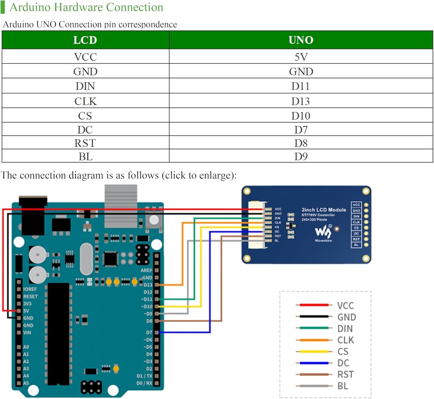 High-Contrast 2-Inch IPS LCD Display – 160° Viewing Angle, Raspberry Pi Ready