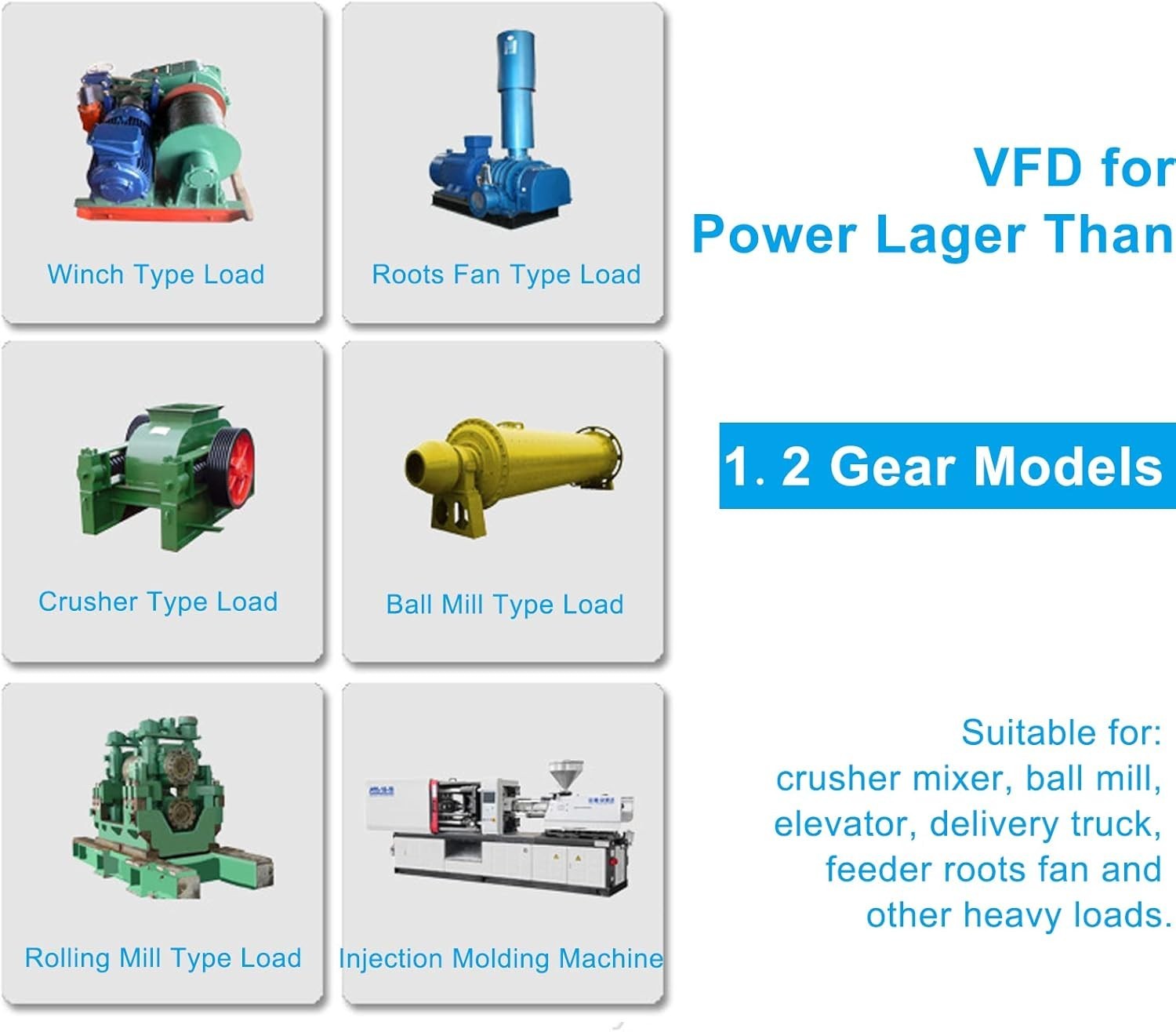 VFD Variable Frequency Drive | 1500W Motor Speed Controller for 3-Phase Output
