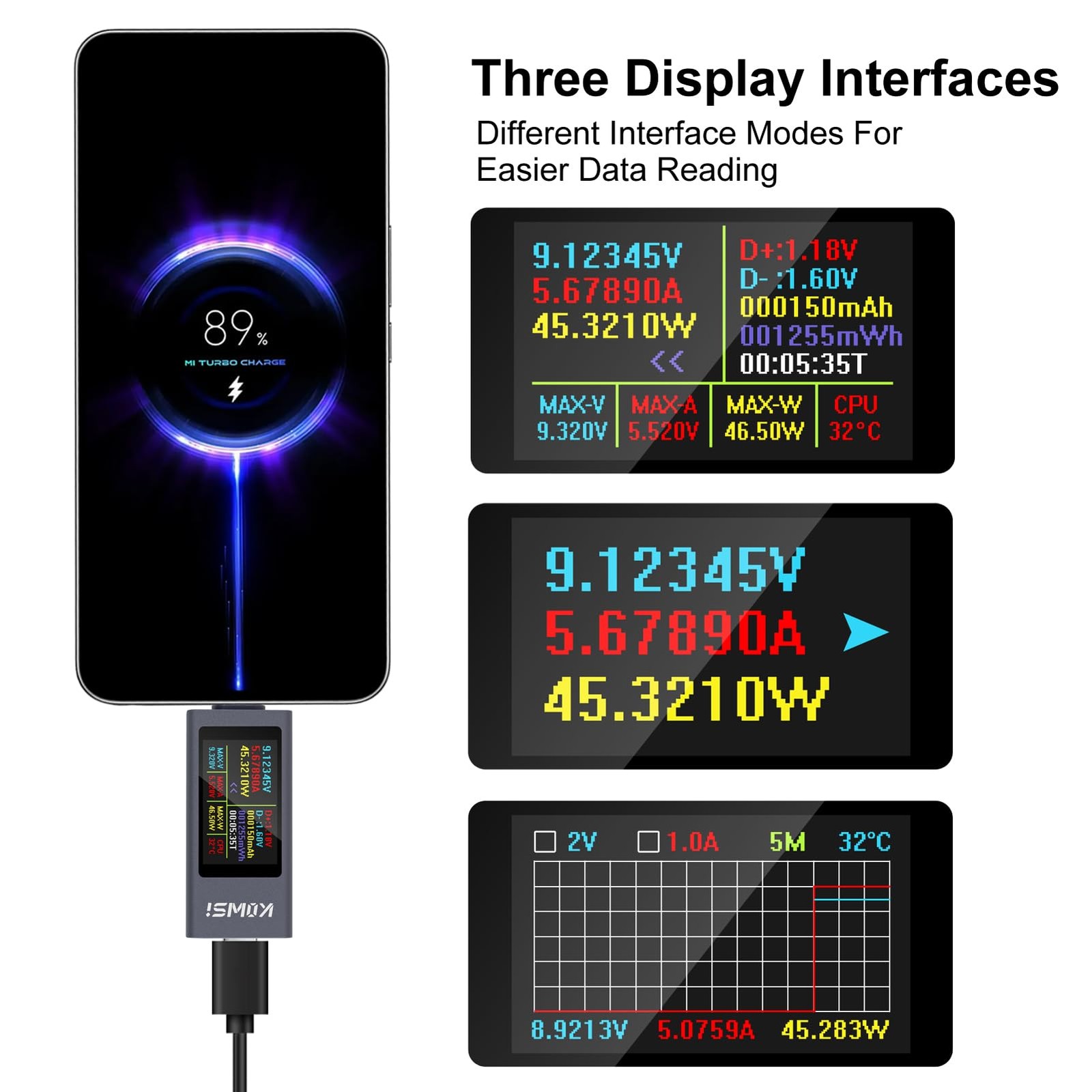 UMLIFE 1PCS USB C Tester Power Meter, 4-30V 0-12A Type-C PD Tester Digital Multi