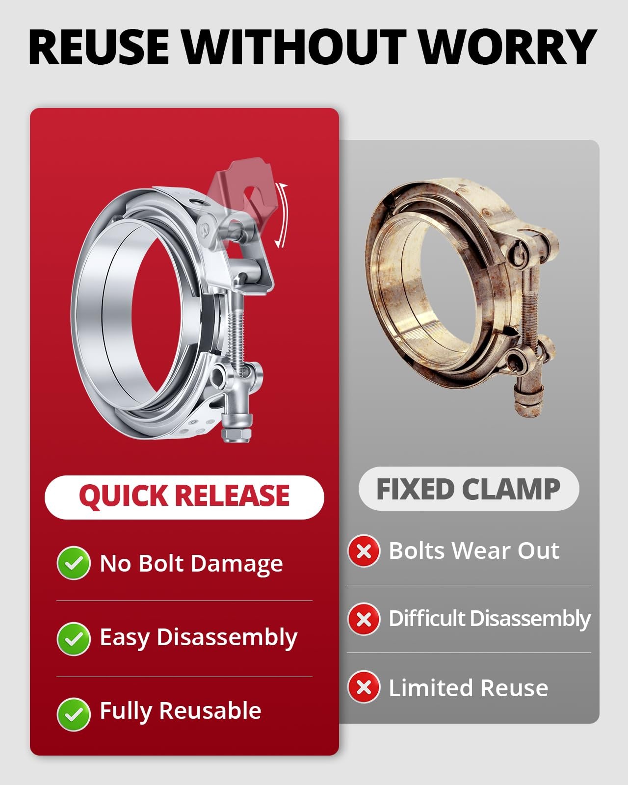 V Band Clamp Quick Release Stainless Steel with Flange Male Female Mild Steel…