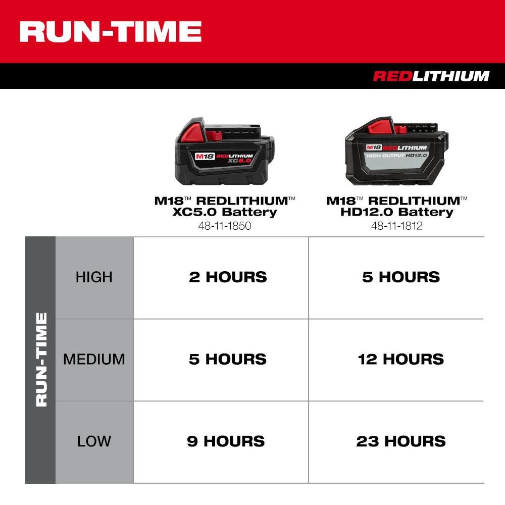 Milwaukee M18 Brushless 18In Fan (Bare Tool)