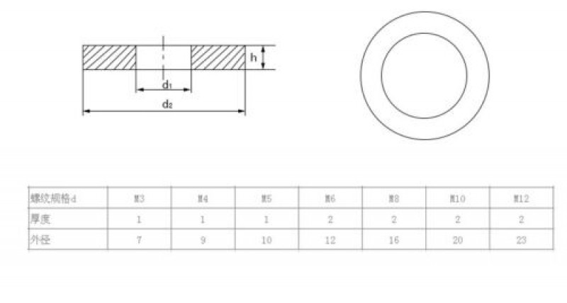 25/50/100 Pieces M3 M4 M5 M6 M8 M10 M12 Black Thick Neoprene Gaskets