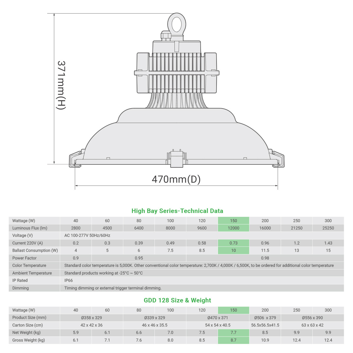 Warehouse High Bay Induction Light 150W UL listed 5 years lifespan energy saving