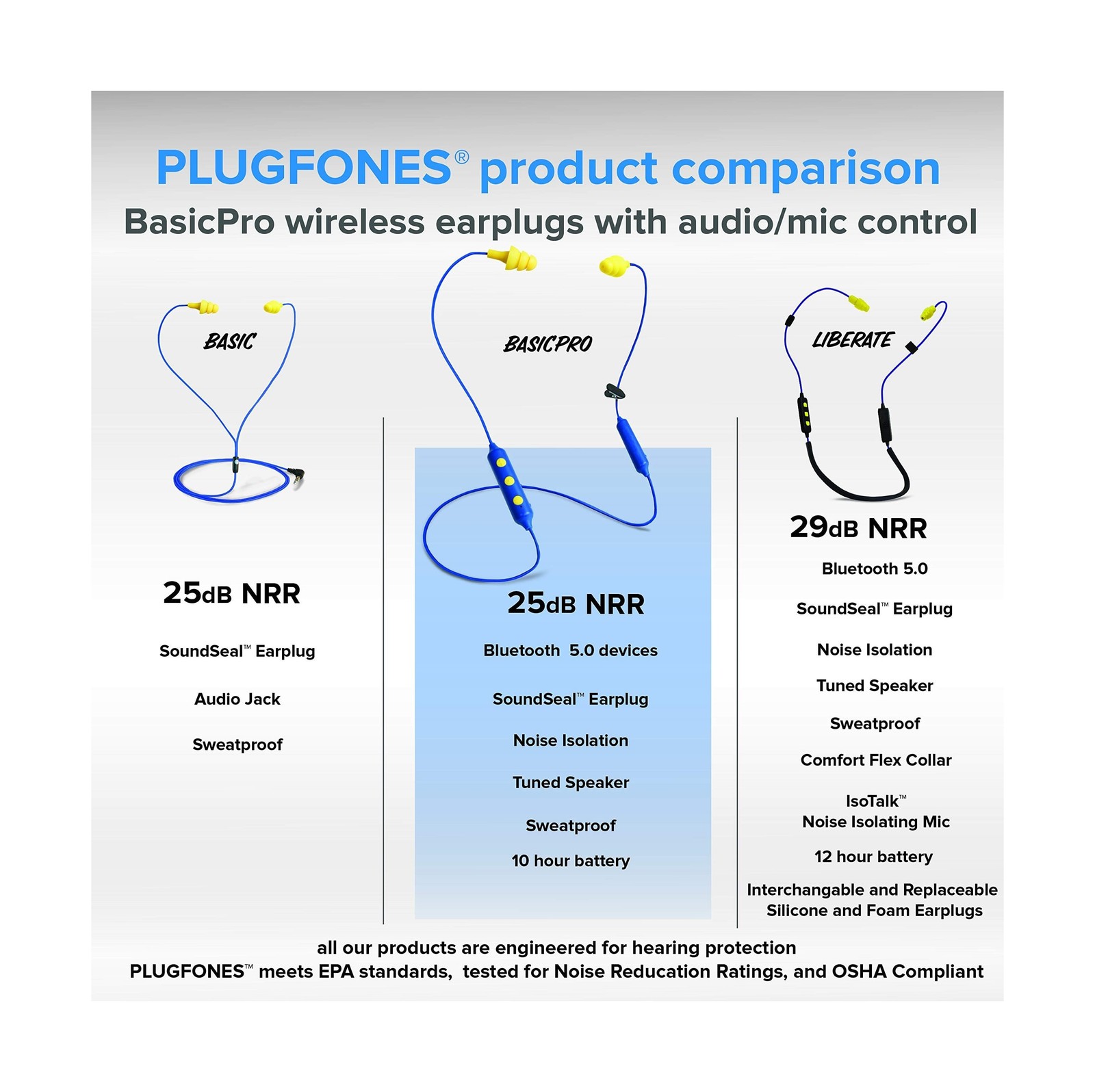 Plugfones Basic Pro Earplug Headphones Wireless Bluetooth in-Ea… FAST USA SHIP