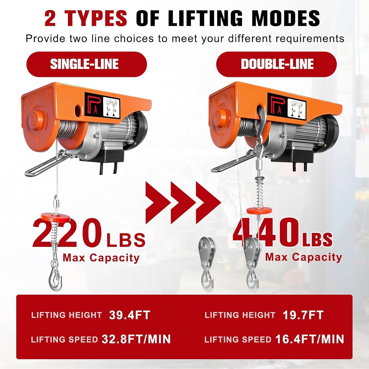 440Lbs Electric Hoist with Remote Control,510W Electric Winch with Zinc-Plate…