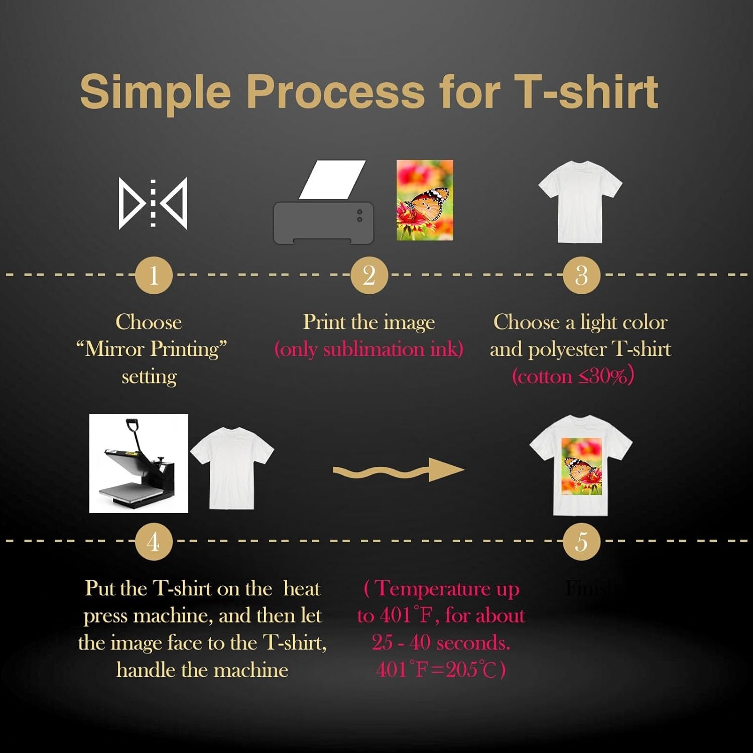 Bulk 1100 Sheets A-SUB Sublimation Paper 11×17 125g for Inkjet Heat Transfer