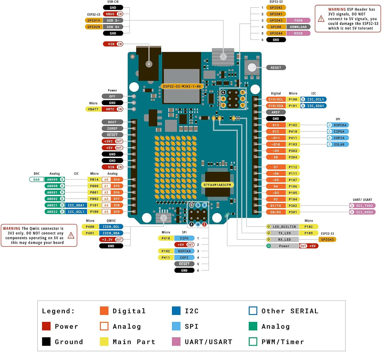 Starter Kit for Arduino UNO R4 Wifi, UNO R4 Wifi Board with Tutorial for Program