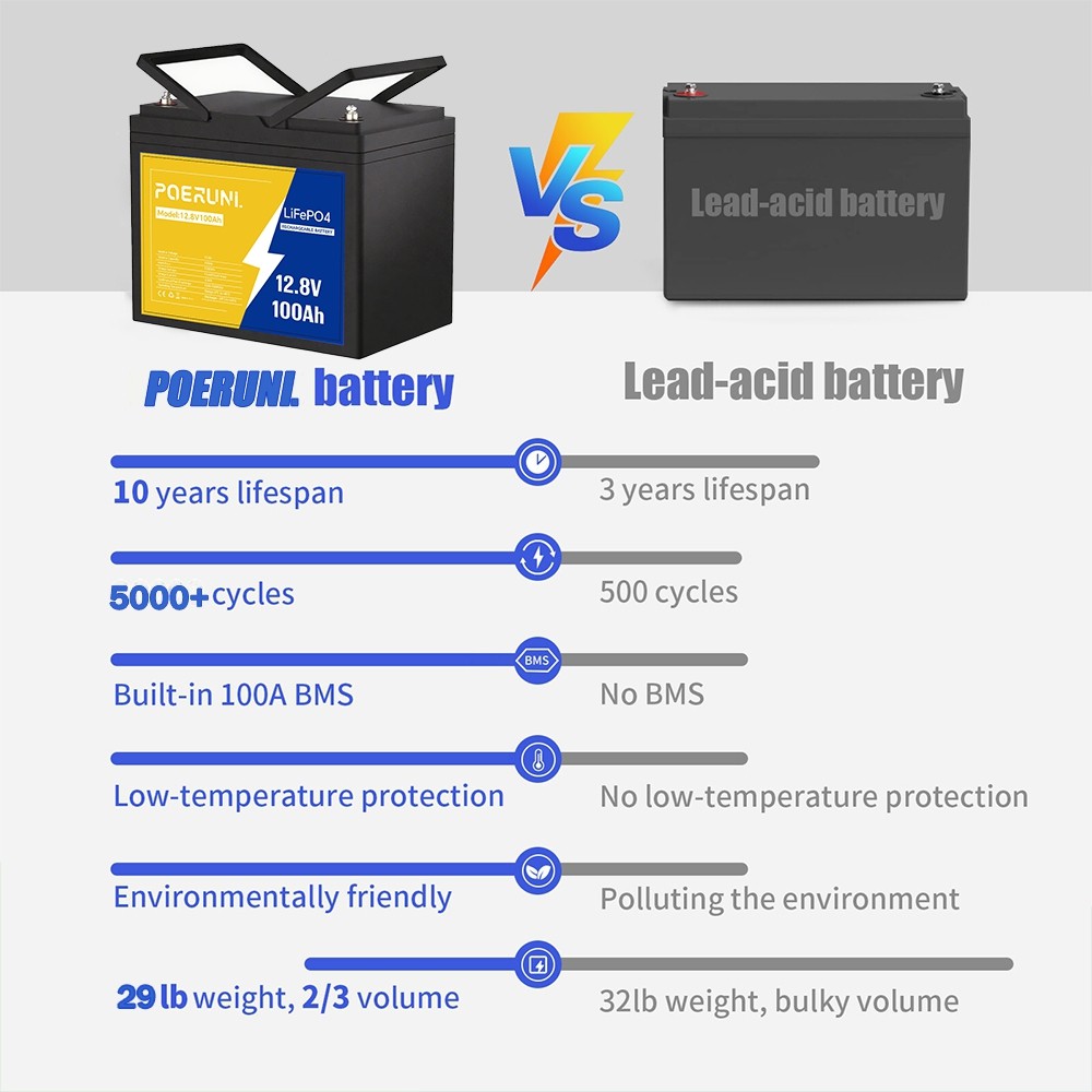 12V 100Ah LiFePO4 Lithium Battery for Solar RV Marine Off-Grid Long Lifespan CA