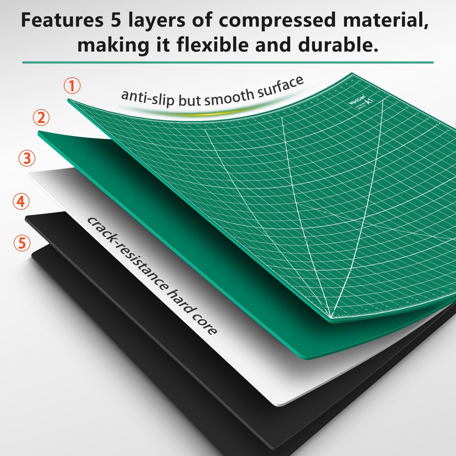 WORKLION Self Healing Cutting Mat: 24 x 36 inch 36″L x 24″W, Black/Green