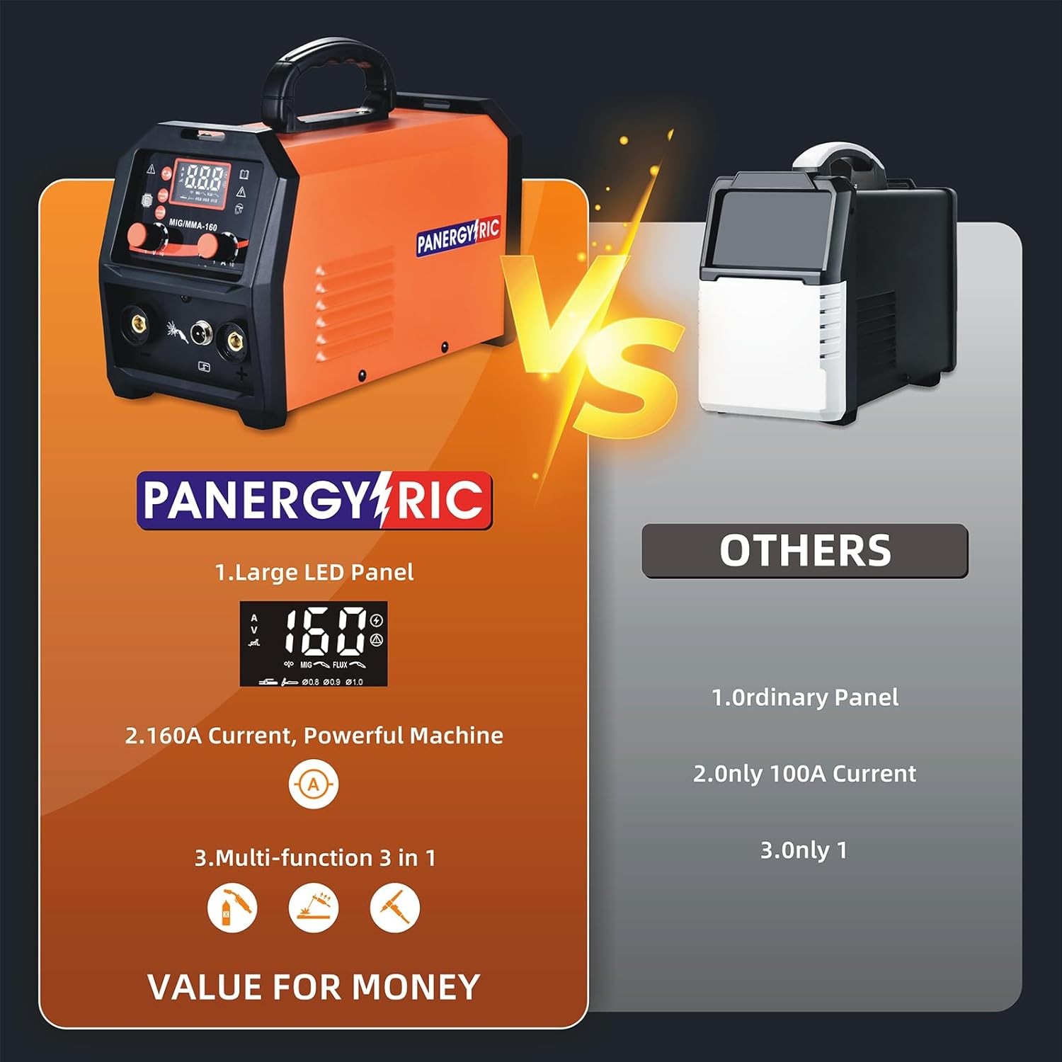 160A MIG Welder,110V/220V Dual Voltage 3 in 1 Welder Flux Core Welder Gasless Mi